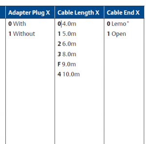 EPRO PR6423/000-131 8mm Eddy Sensọ lọwọlọwọ Laisi Plug Adapter