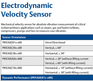 EPRO PR9268/601-000 Vertikalni HT senzor brzine