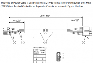 ICS Triplex T8292 Gisaligan nga Power Distribution Unit MCB 24Vdc