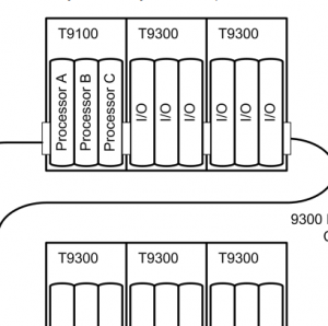 ICS טריפּלעקס ט9100 פּראַסעסער מאָדולע