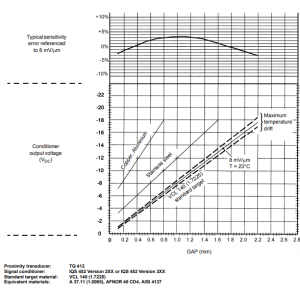 IQS452 204-452-000-221 Transducer ta' Prossimità